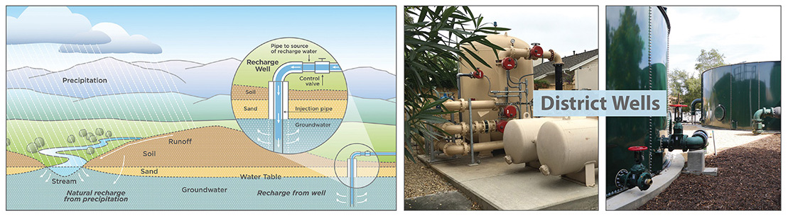 Groundwater Illustration for Article