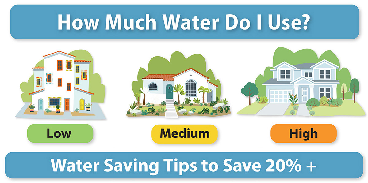 How Much Water Do I Use? Top Graphic